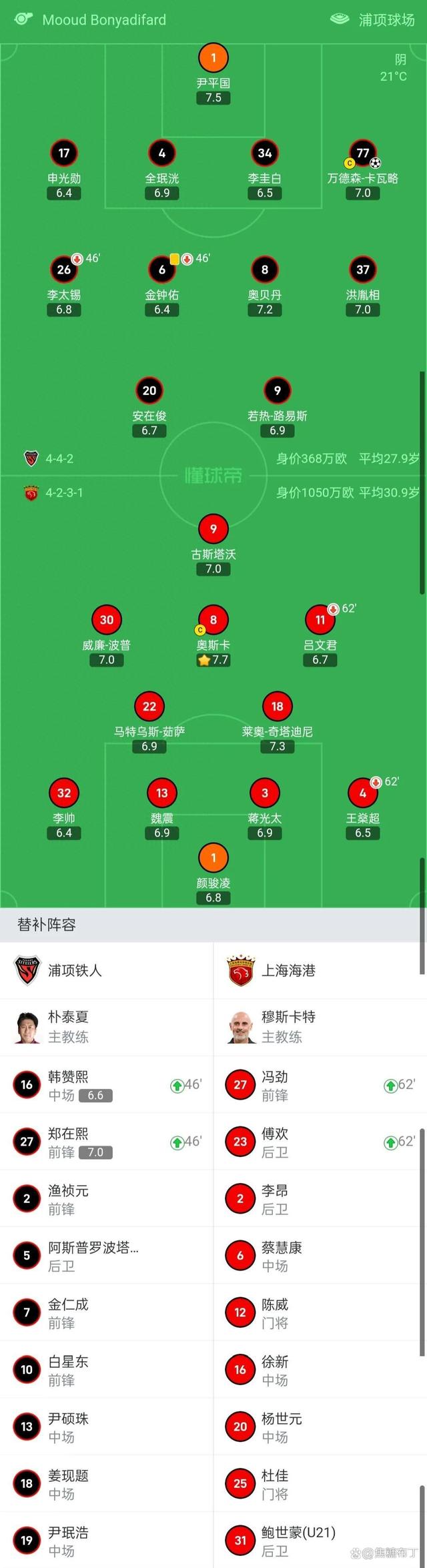 包含上港客场取胜,领先优势加大的词条