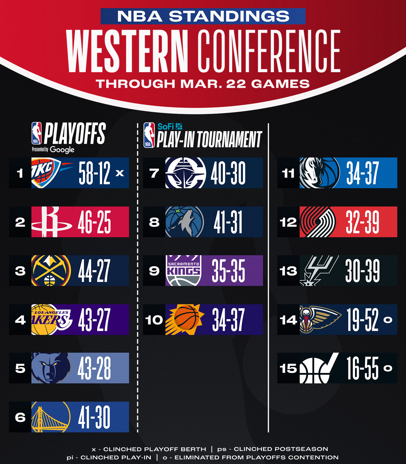 湖人官方公布新规，公牛引发争议，威金斯球迷热议！